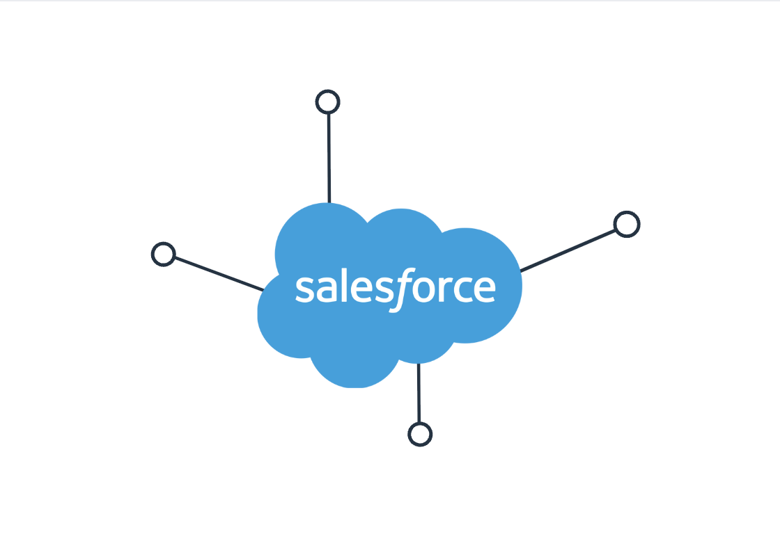 Overview of Salesforce Software