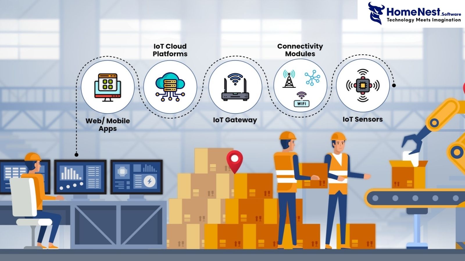 IoT In Industry and Manufacturing
