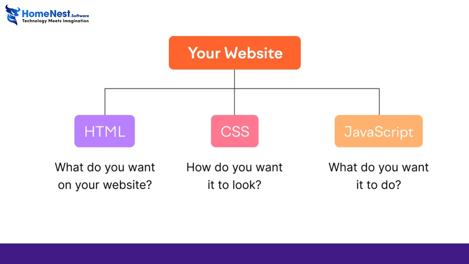 Javascript