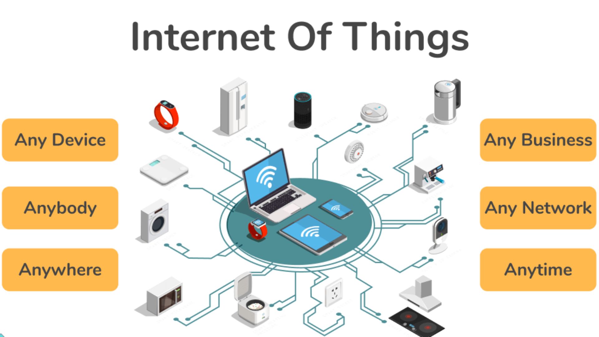 Benefits of IoT for Businesses