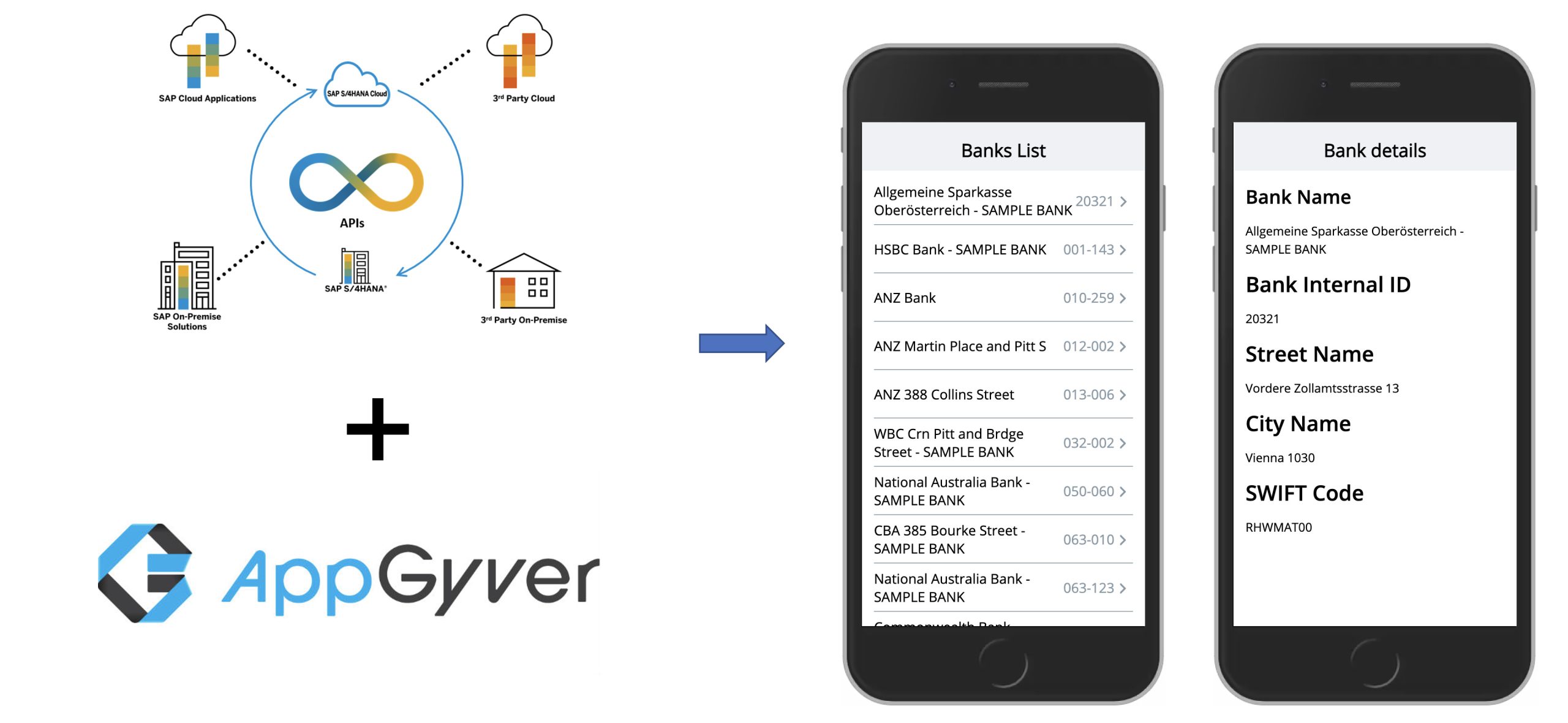 AppGyver-_SAP_