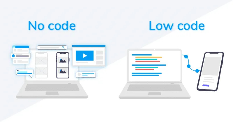 Challenges When Implementing Low-code and No-code