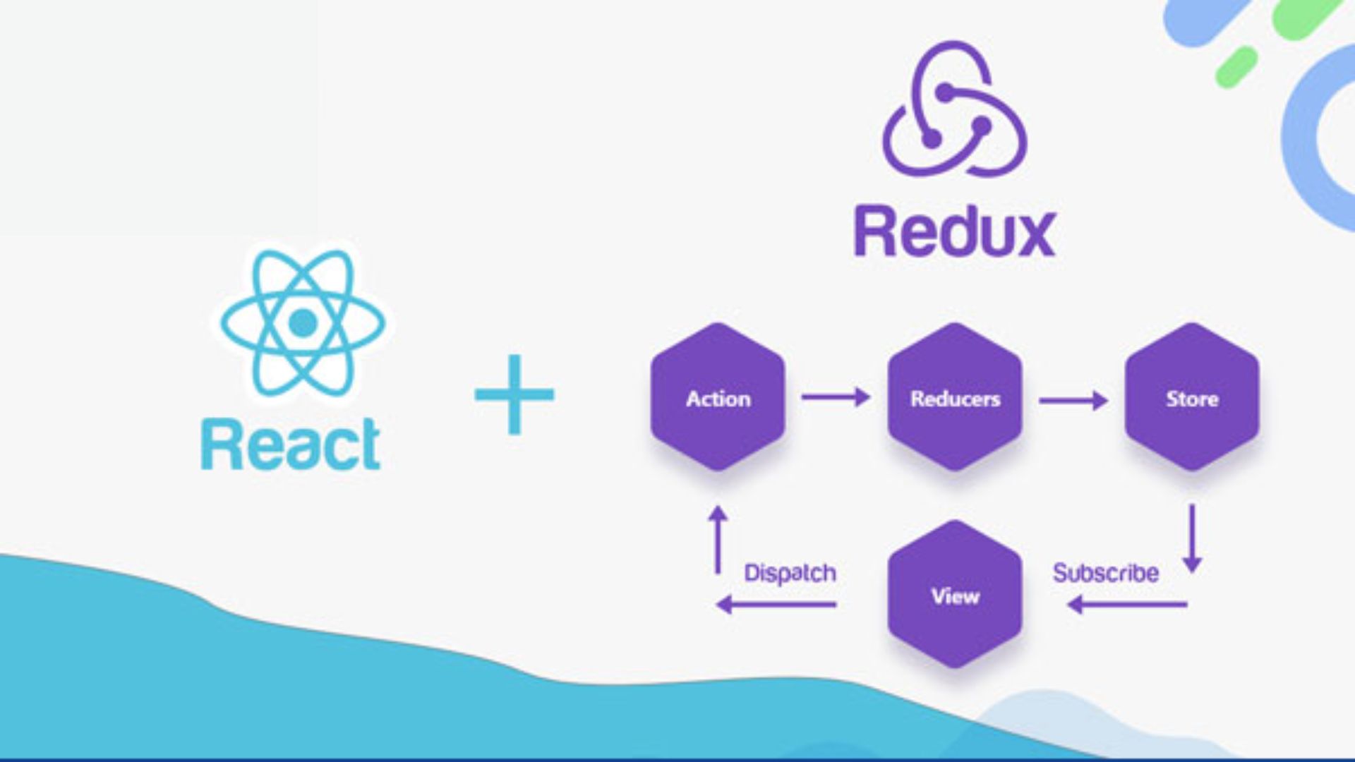 Redux