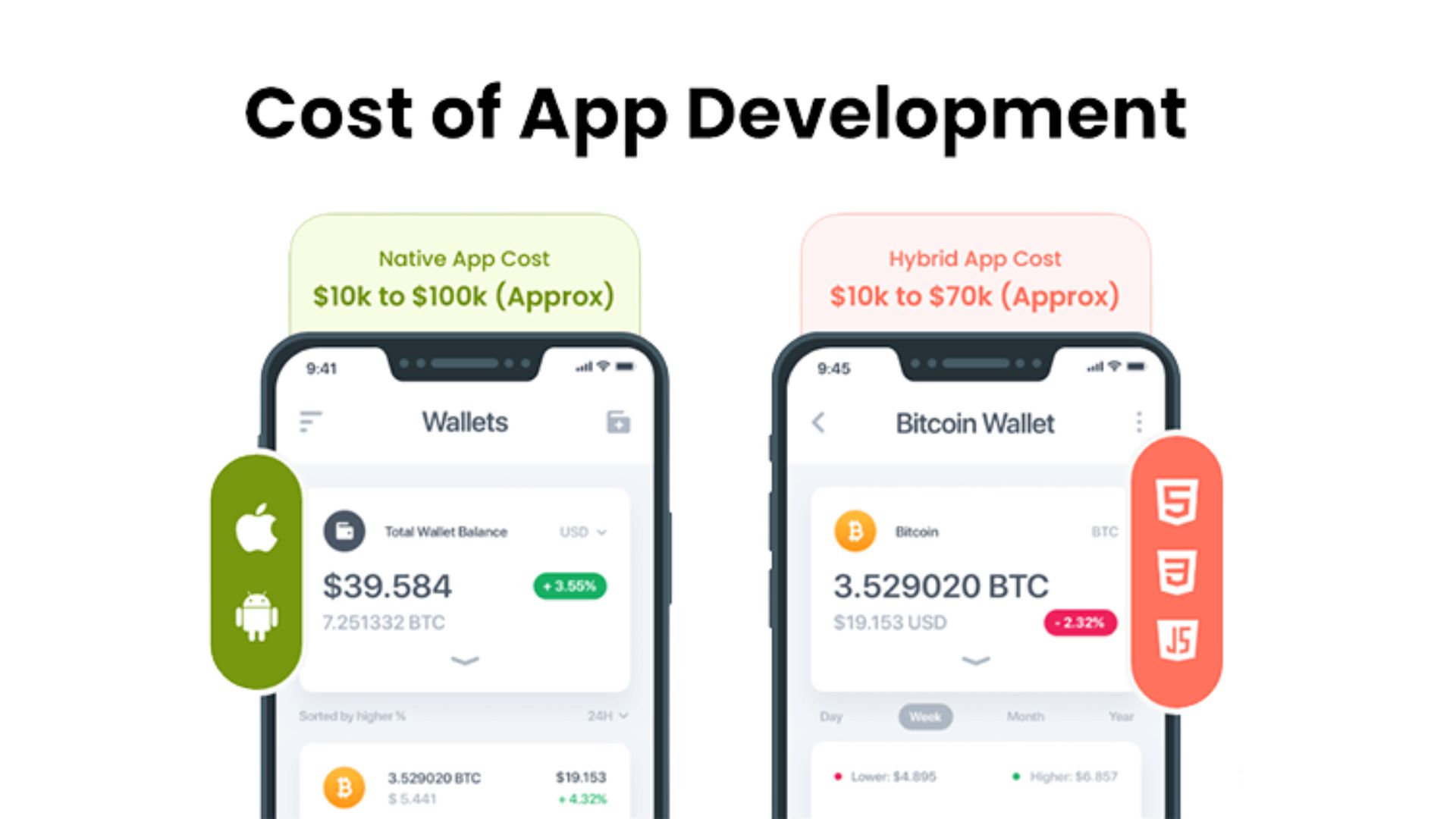 What Factors Influence the Cost of App Development in the UK?