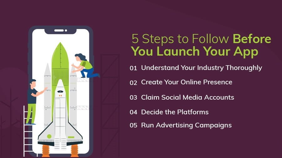 5 Steps Before Launching an App
