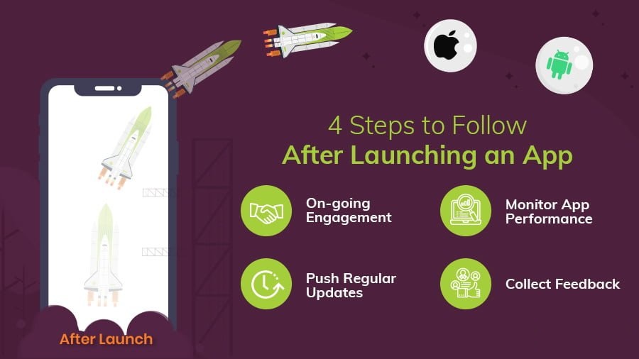 6 Steps After Launching Your App
