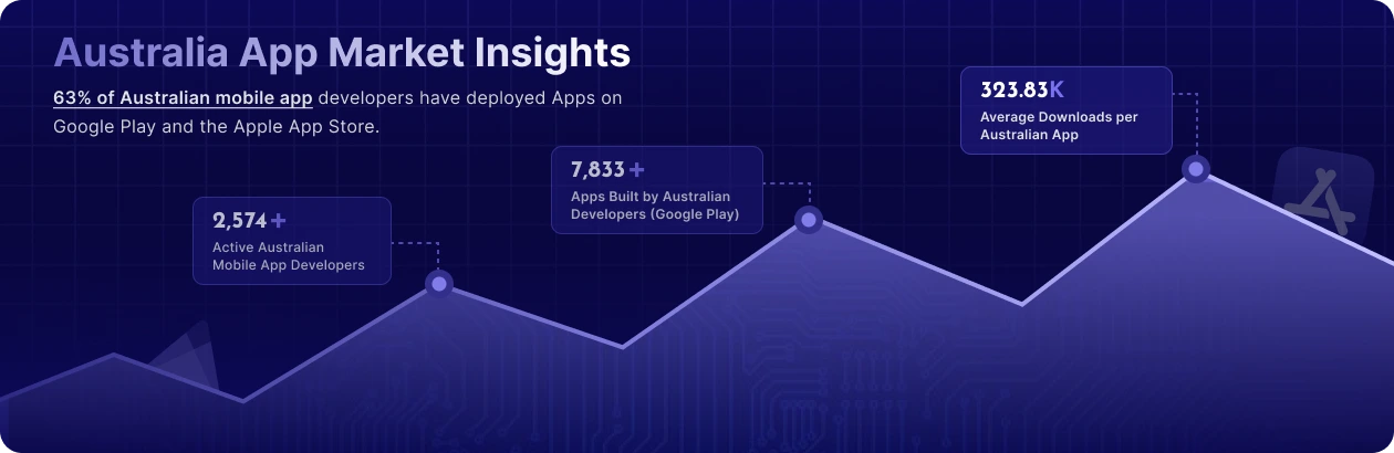 Australia App Market Insights