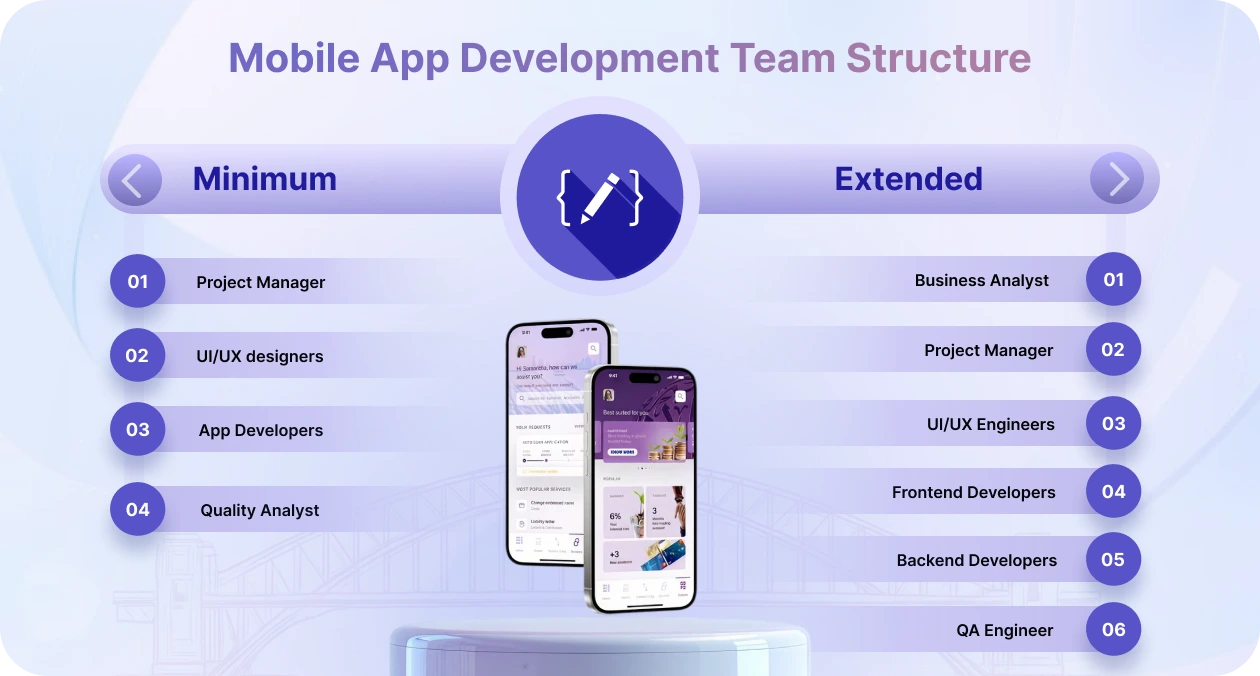 Development Team Location