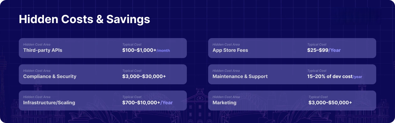Hidden Costs in App Development & How to Reduce Expenses
