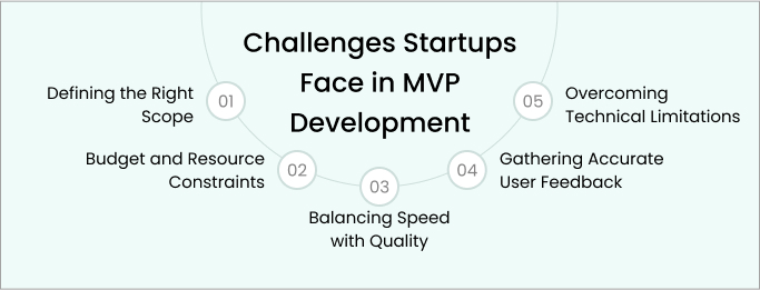 Challenges-Startups-Face-in-MVP-Development