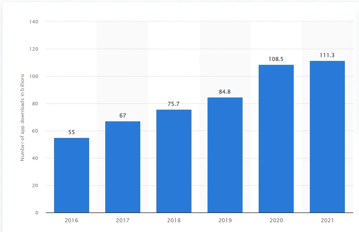 Google-play-downloads-2022.png