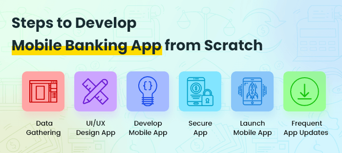 How to Develop a Mobile Banking Application from Scratch in 9 Steps
