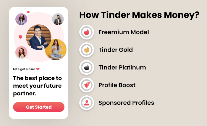 How-Tinder-Makes-Money