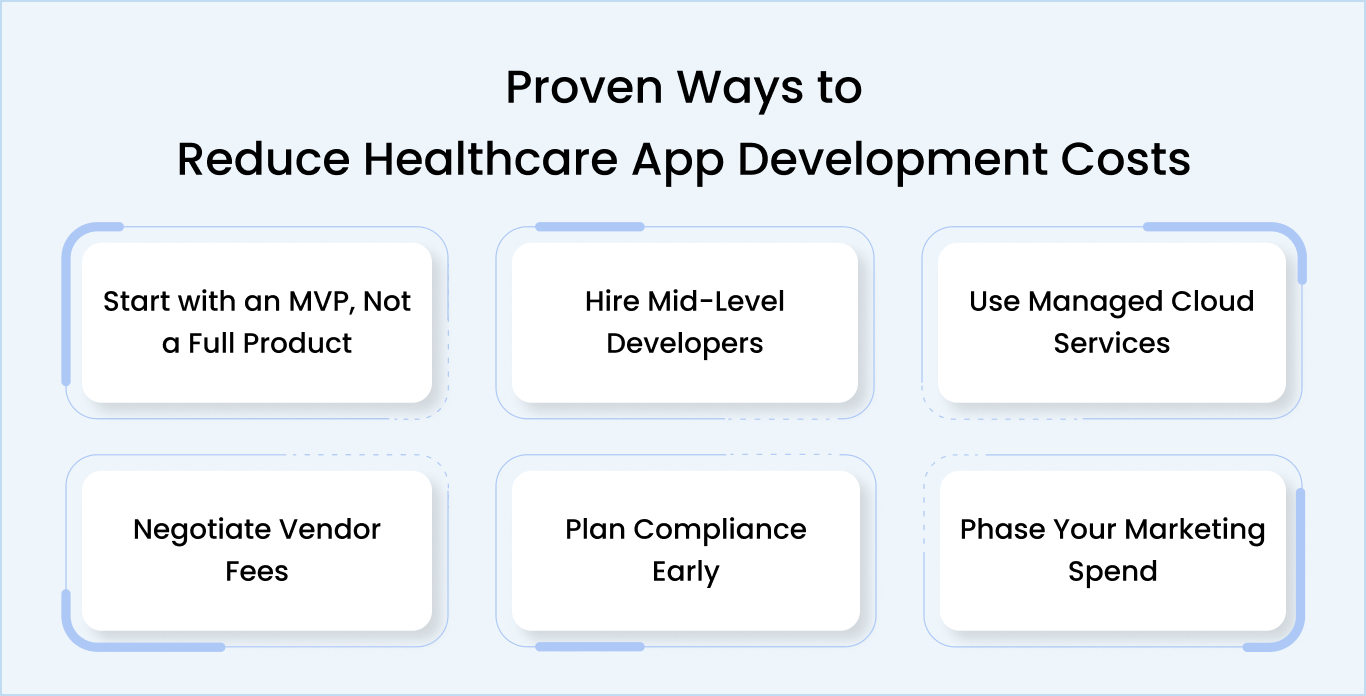 Smart Ways to Reduce Healthcare App Development Costs