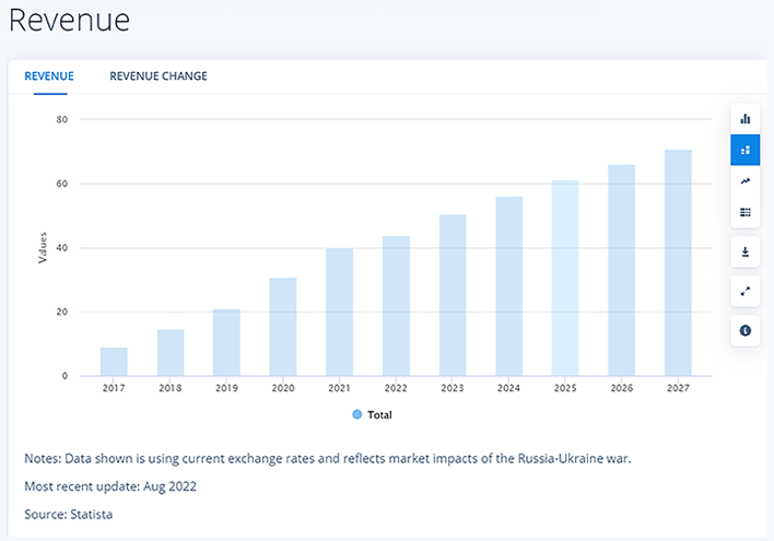Revenue