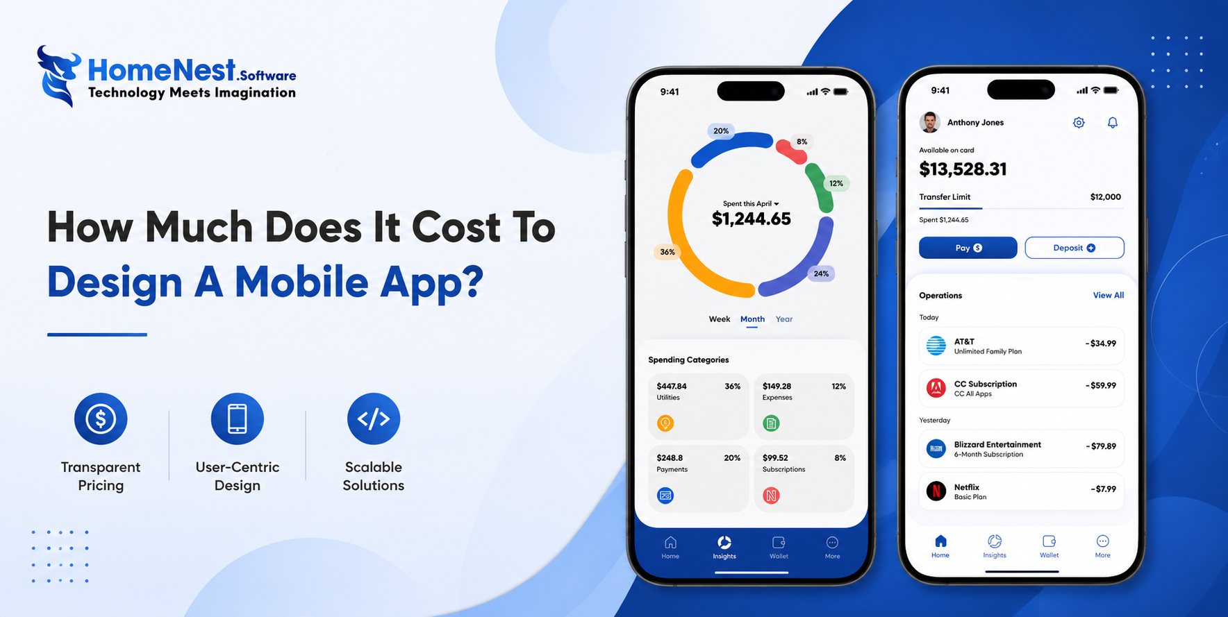 What Is the Real Cost of Designing an App