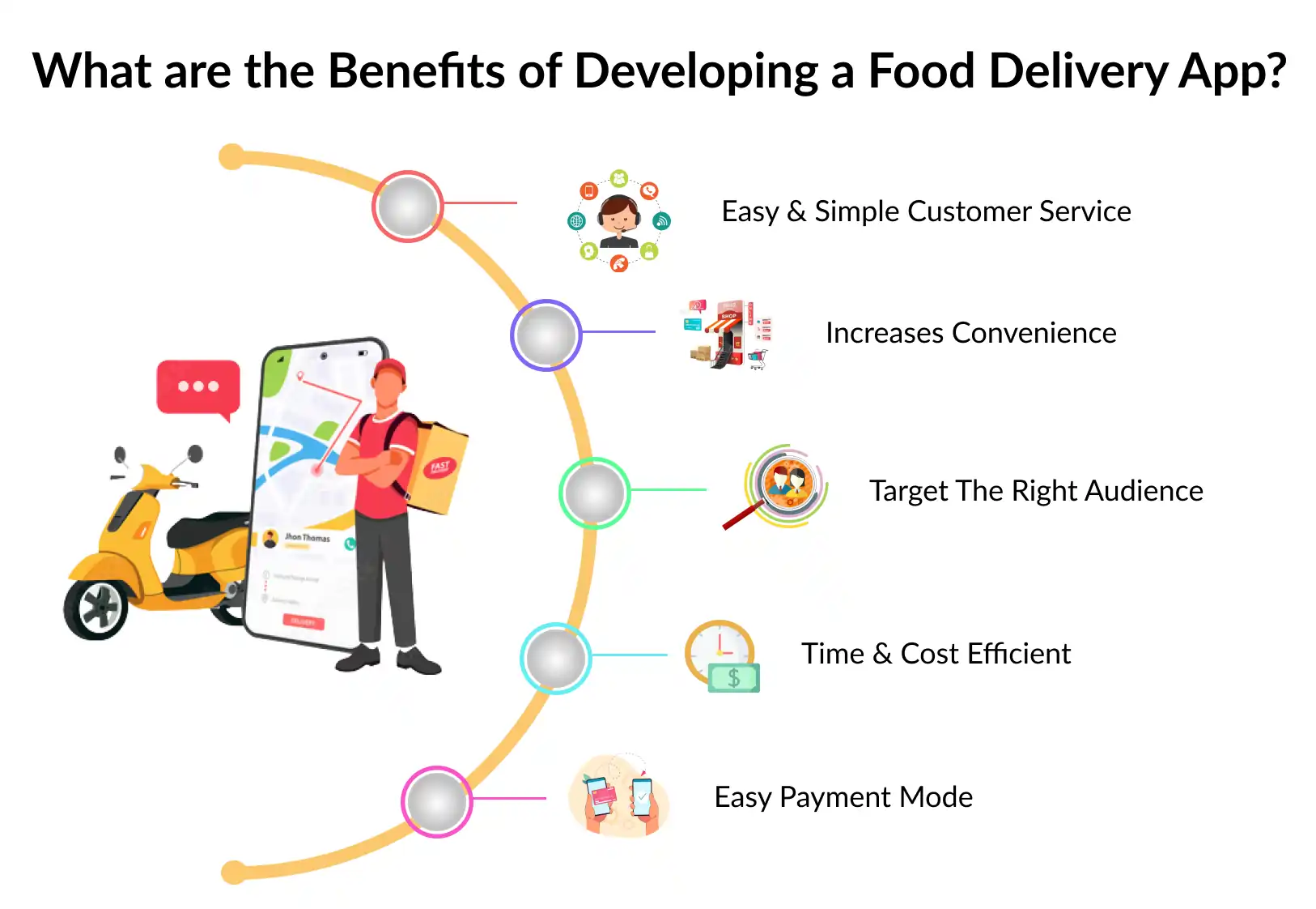 What Are the Benefits of Developing a Food Delivery App?
