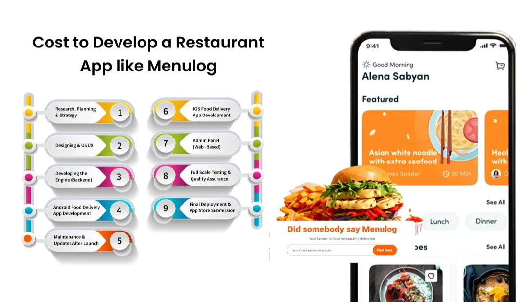 Cost to Develop a Restaurant App Like Menulog
