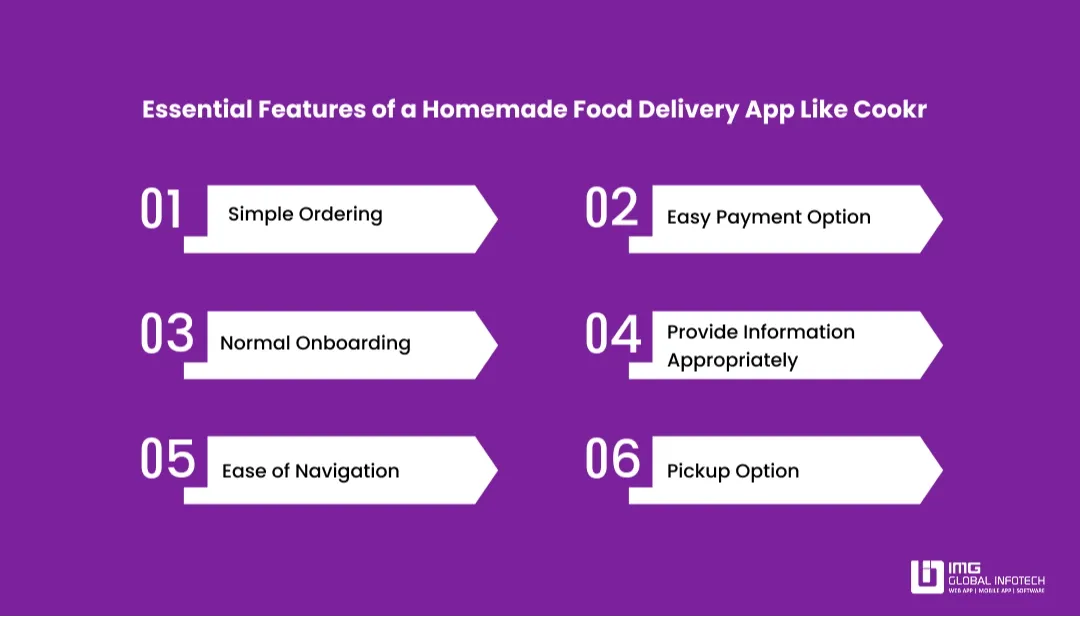 Essential Features of a Homemade Food Delivery App Like Cookr