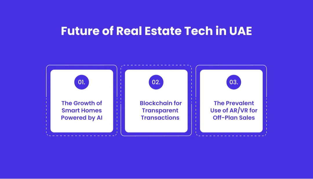 The Future of Real Estate Technology in the UAE