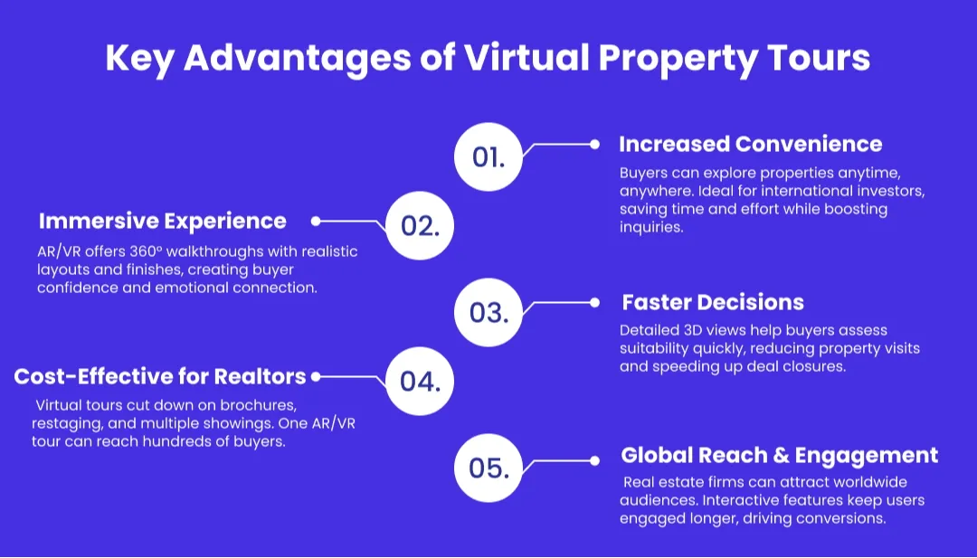 Advantages of Virtual Property Tours & AR/VR Applications