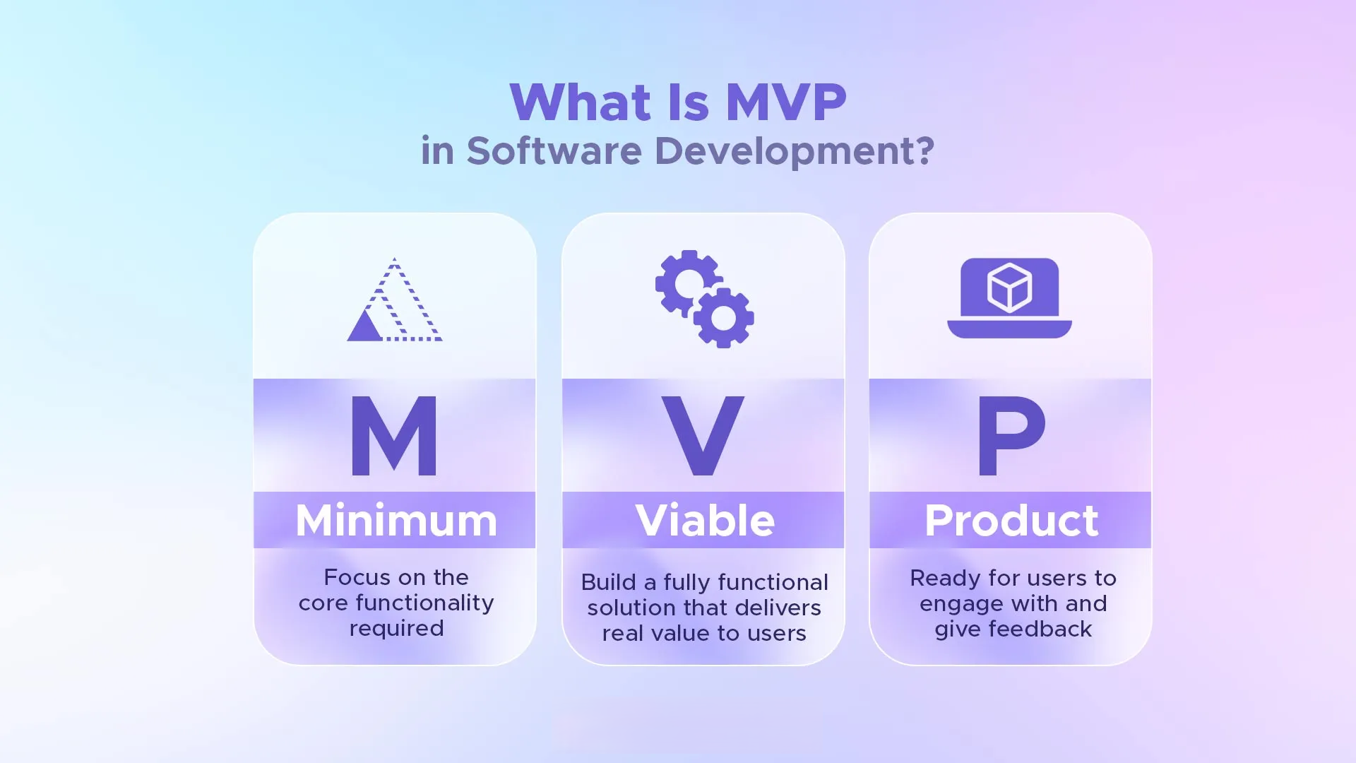 What Is an MVP in a Startup?