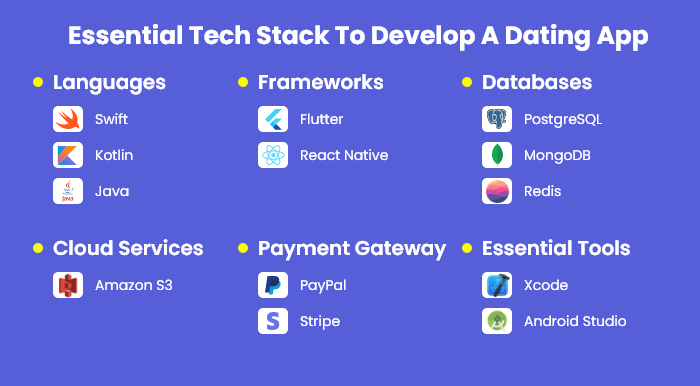 Essential Tech Stack for Developing a Dating App