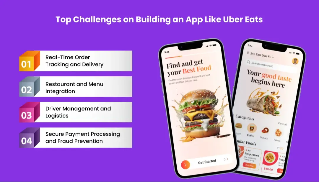 Challenges in Building an App Like Uber Eats