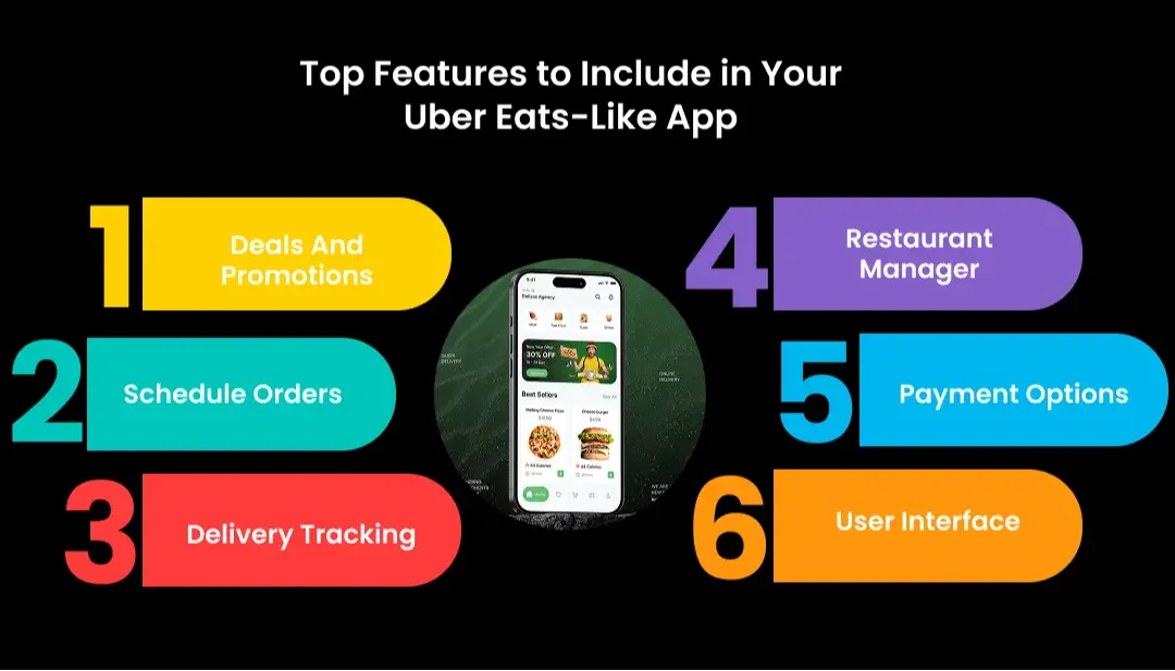 Key Features You Must Include in an Uber Eats–Like App