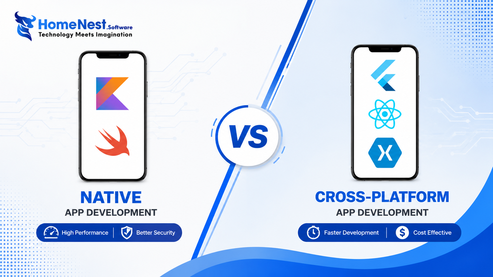 Native vs Cross-Platform Development Native vs Cross-Platform Development