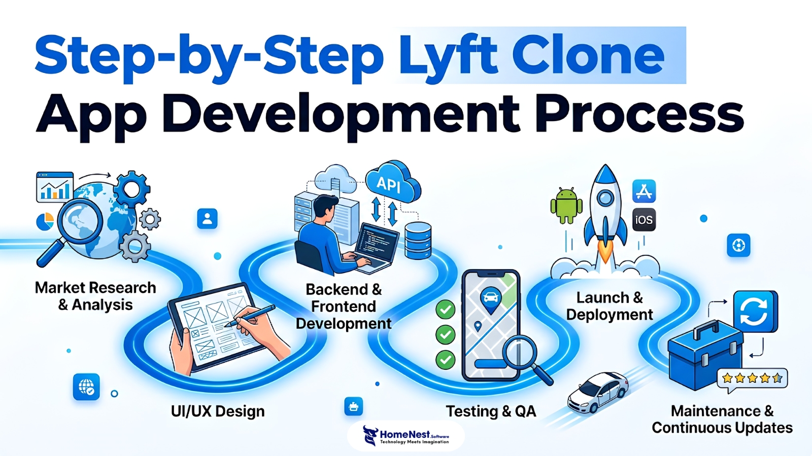 Step by Step Lyft Clone App Development Process