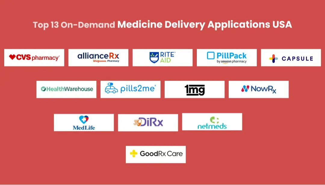 Top 13 On-Demand Medicine Delivery Applications in the USA for 2026
