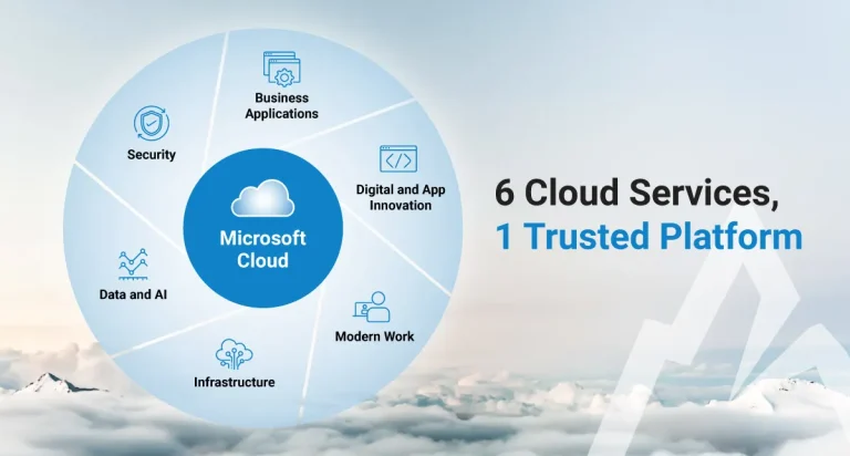 Microsoft: Cloud and Enterprise Software Development