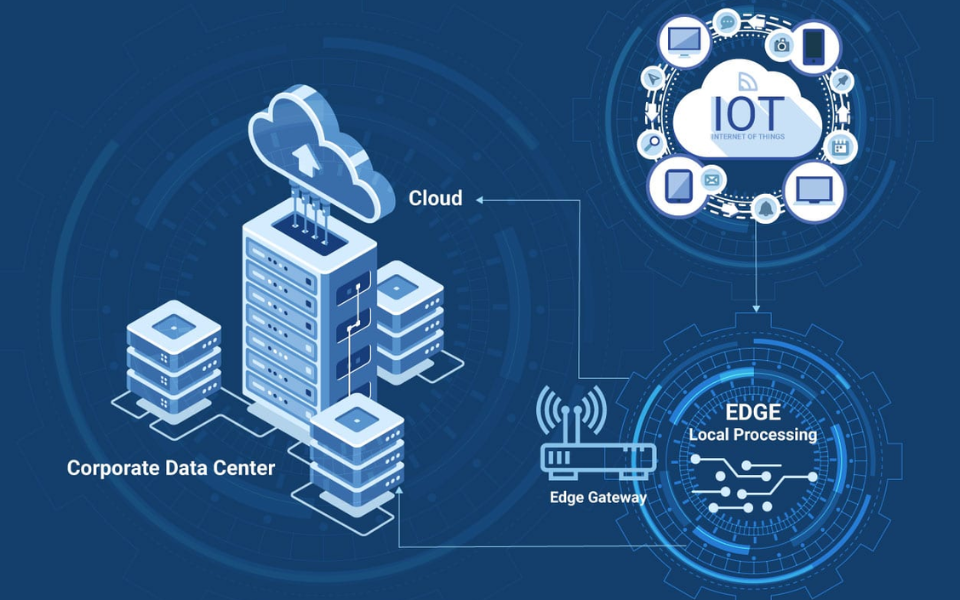 Internet of Things (IoT) and Edge Computing