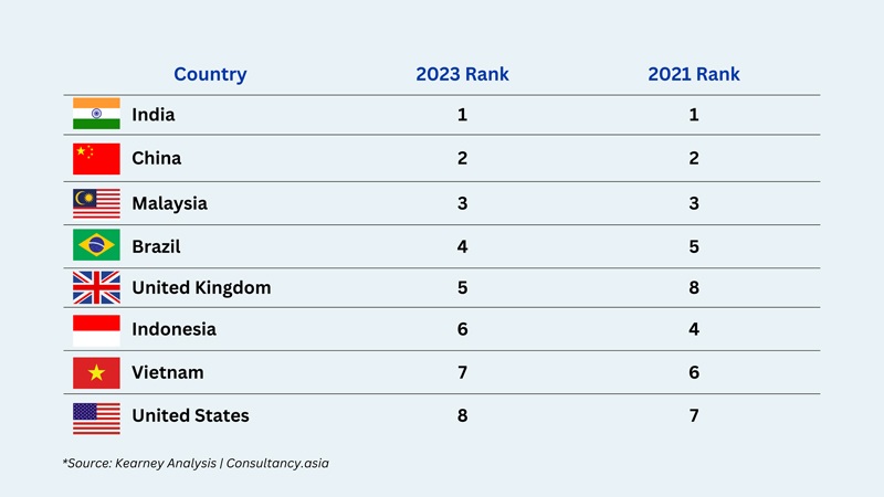 Vietnam’s IT Outsourcing Industry Overview