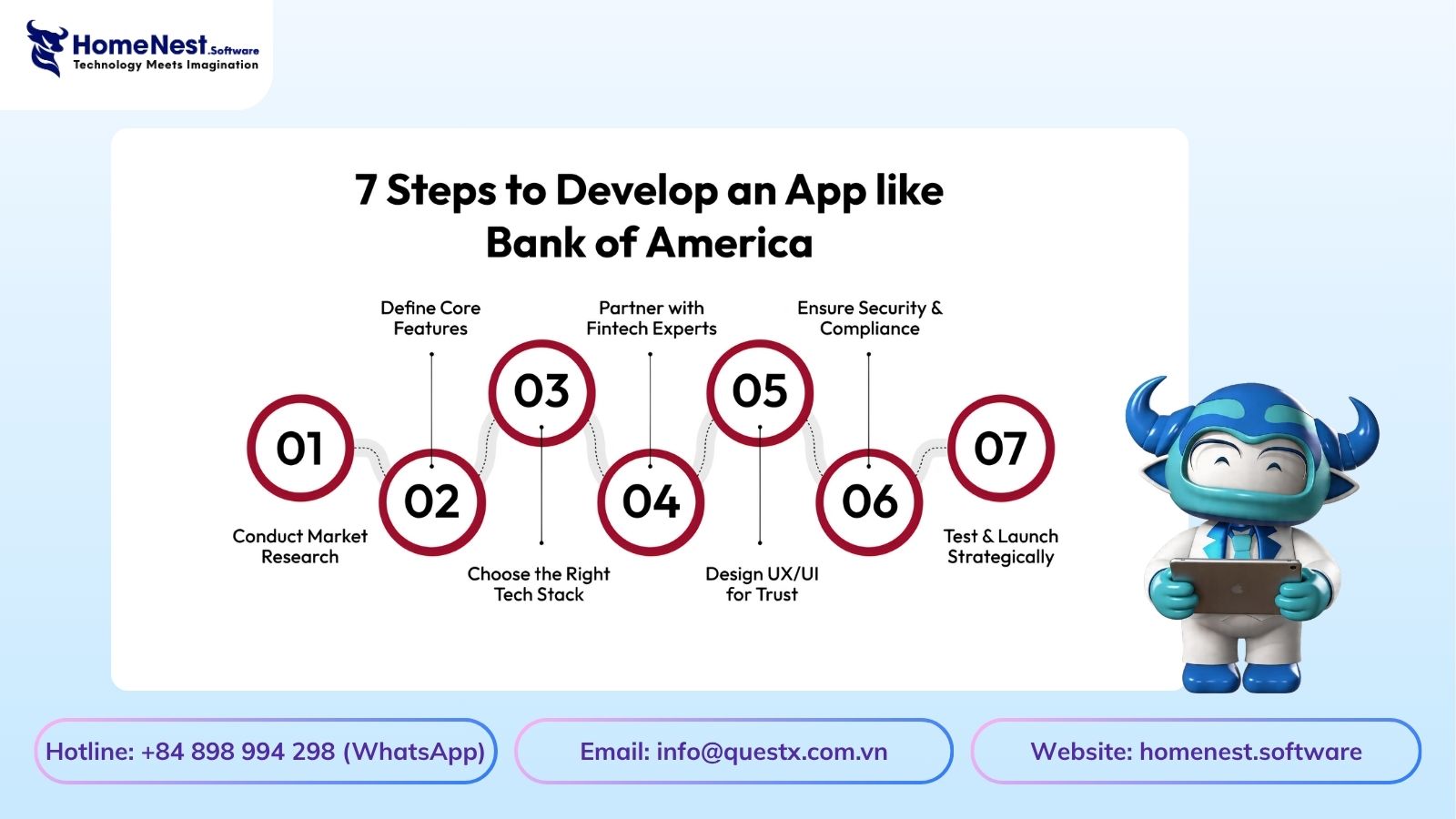 7 Steps to Develop an App Like Bank of America