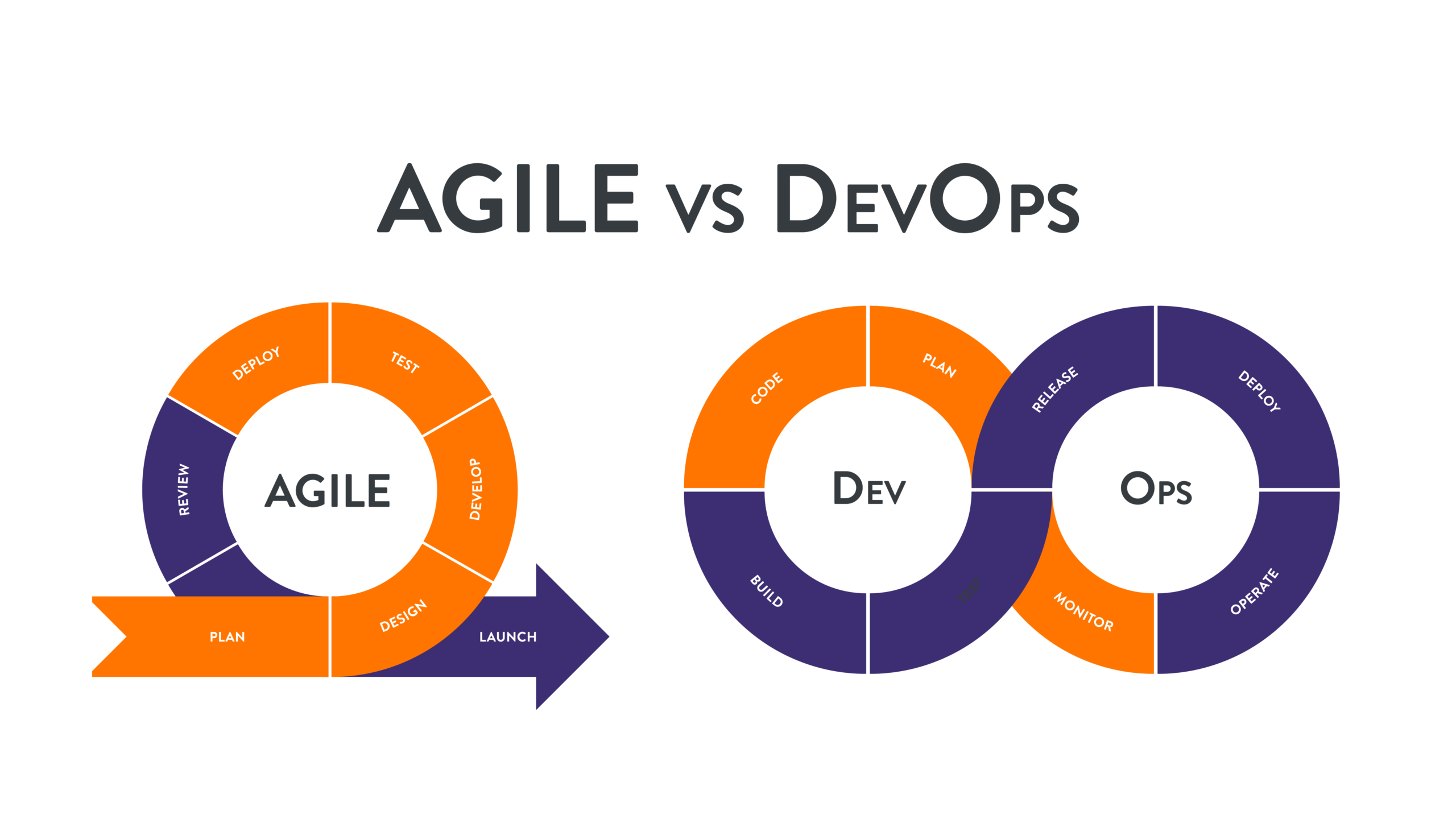 8 Proven Ways to Reduce Costs with Agile and DevOps