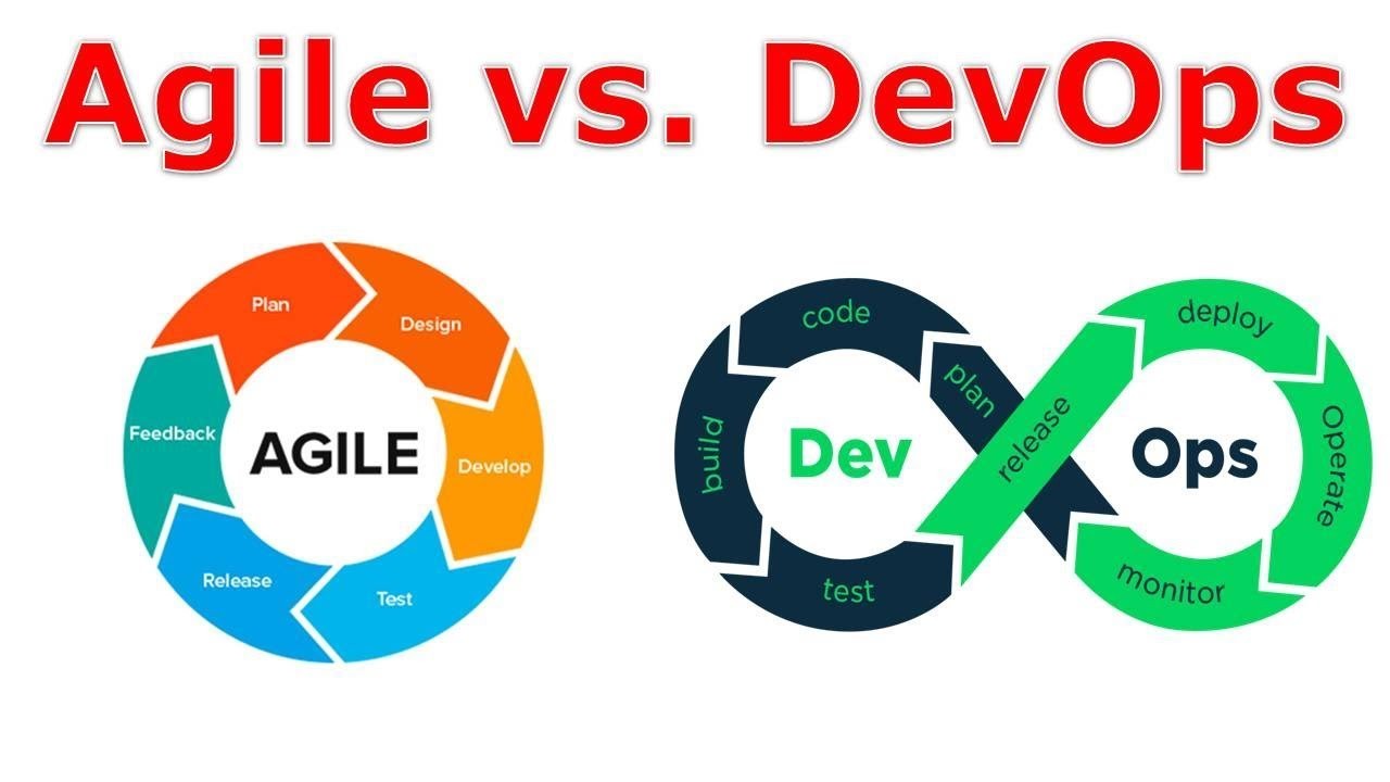 8 Proven Ways to Reduce Costs with Agile and DevOps