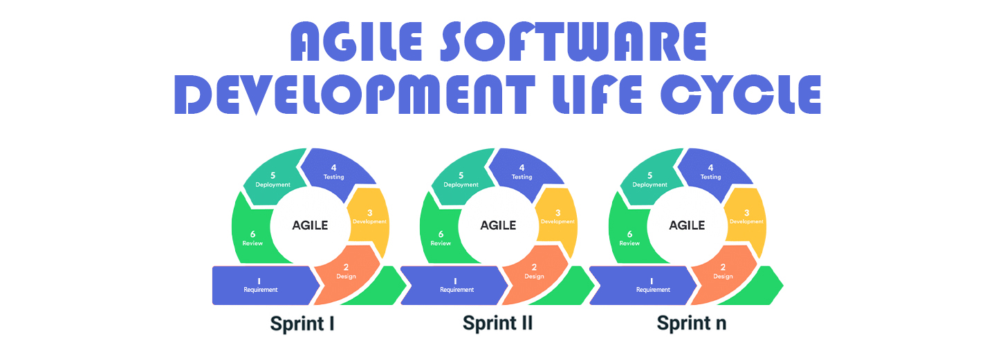 What Is the Agile Software Development Cycle?