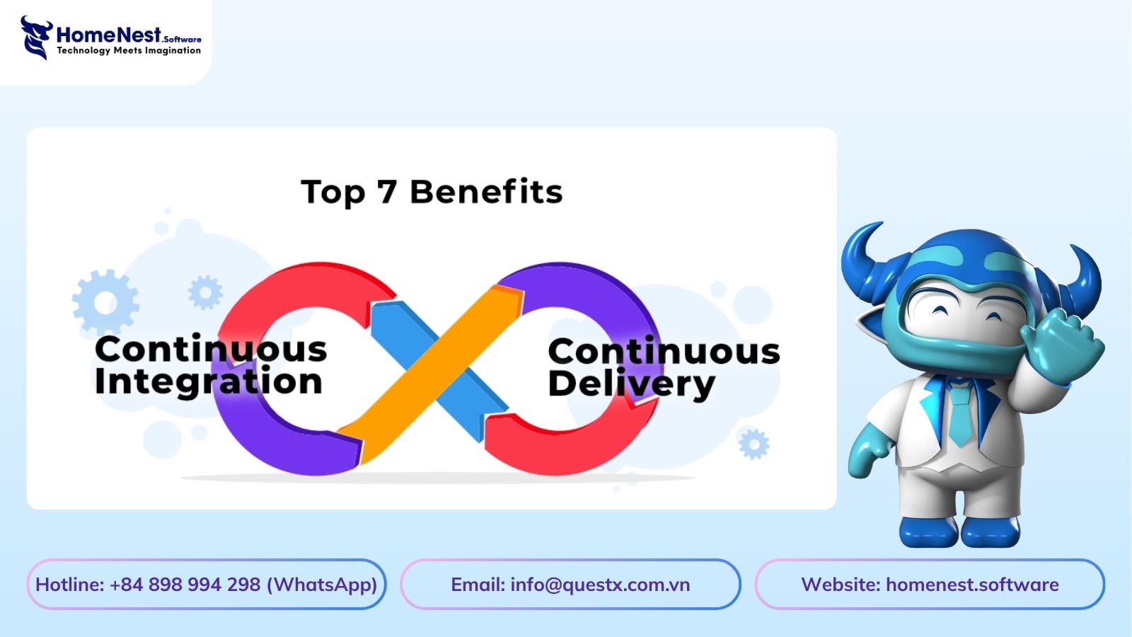 Benefits of CICD - HomeNest Software