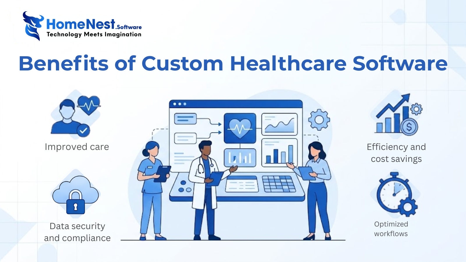 Benefits of Custom Healthcare Software