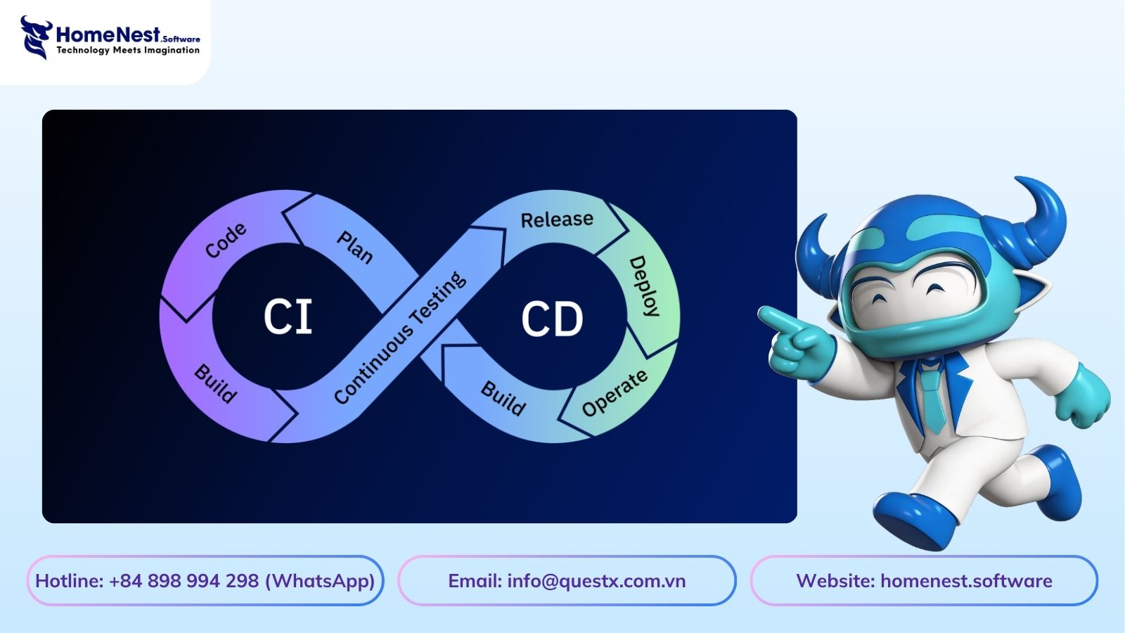 CI-CD - HomeNest Software