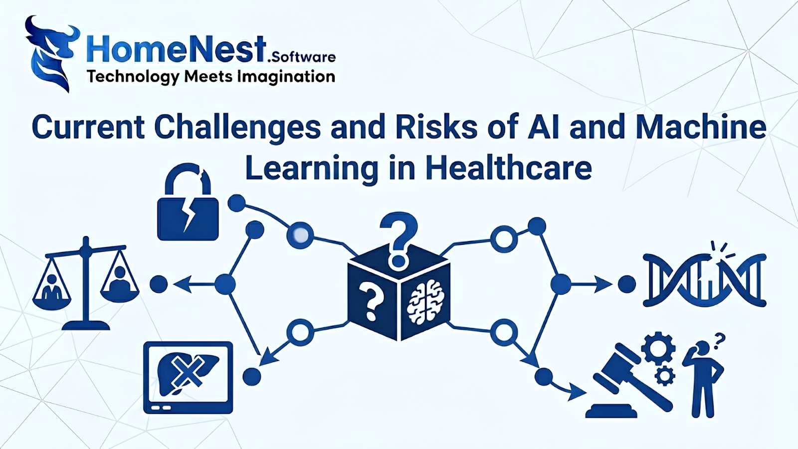 Current Challenges and Risks of AI and Machine Learning in Healthcare