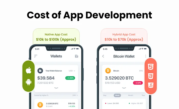 Estimating the Cost of App Development for Startups