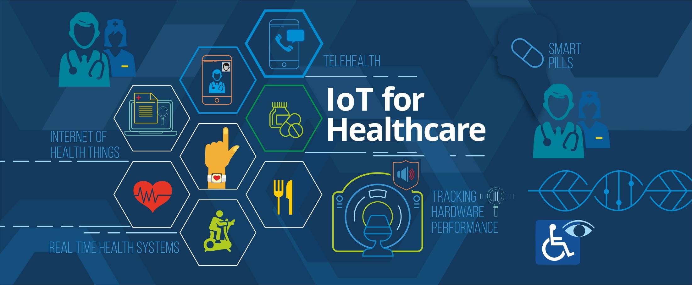 What Is IoT in Healthcare and How Does It Work?