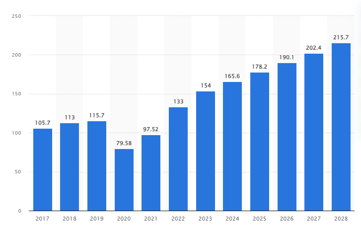 Market Overview of Ride-Sharing Apps