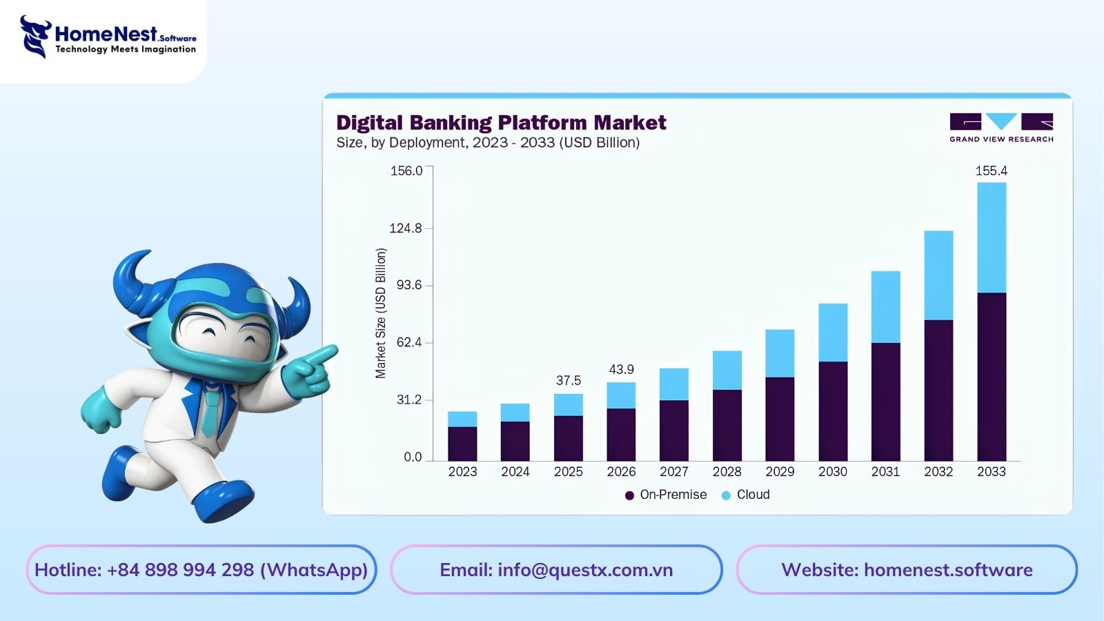 Market Stats of Banking Apps