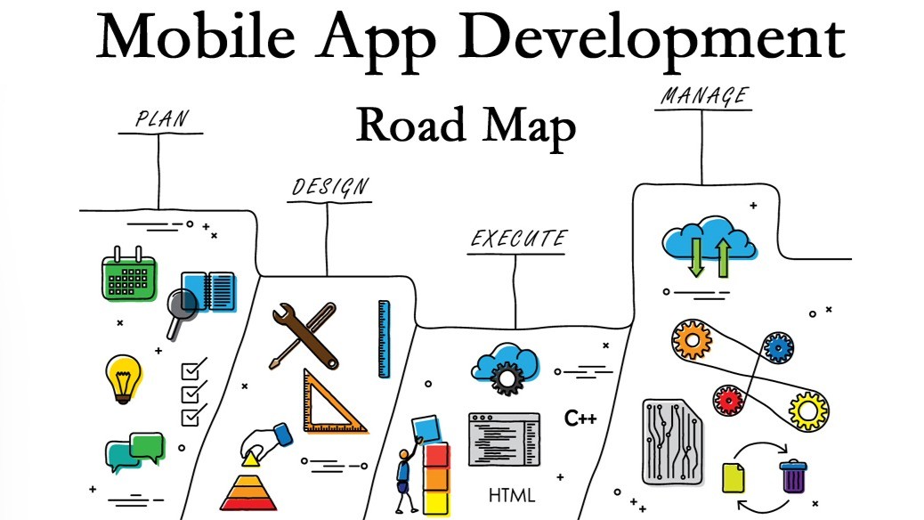 Step Roadmap for App Development for Startups