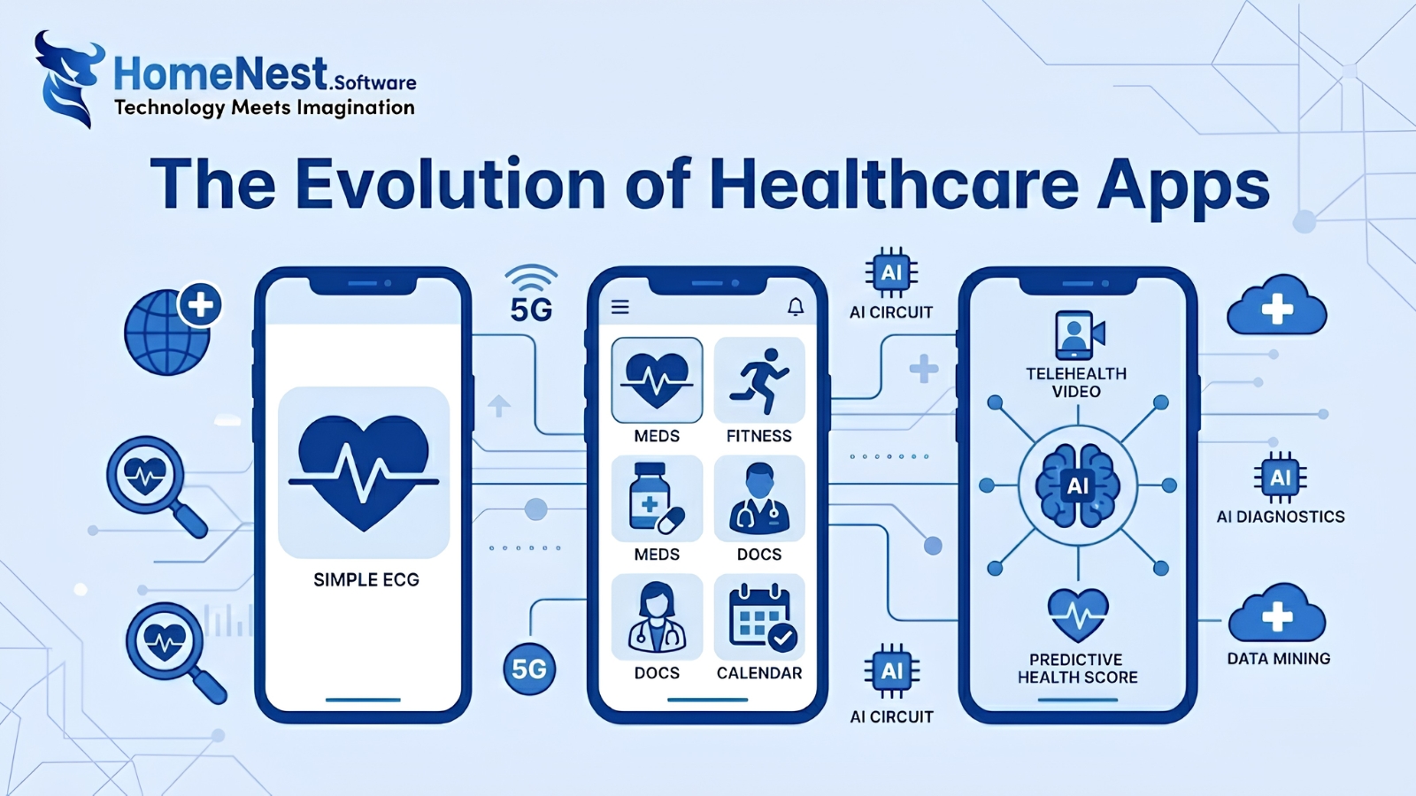 The Evolution of Healthcare Apps