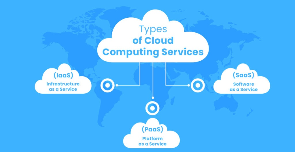 Types of Cloud Computing Services
